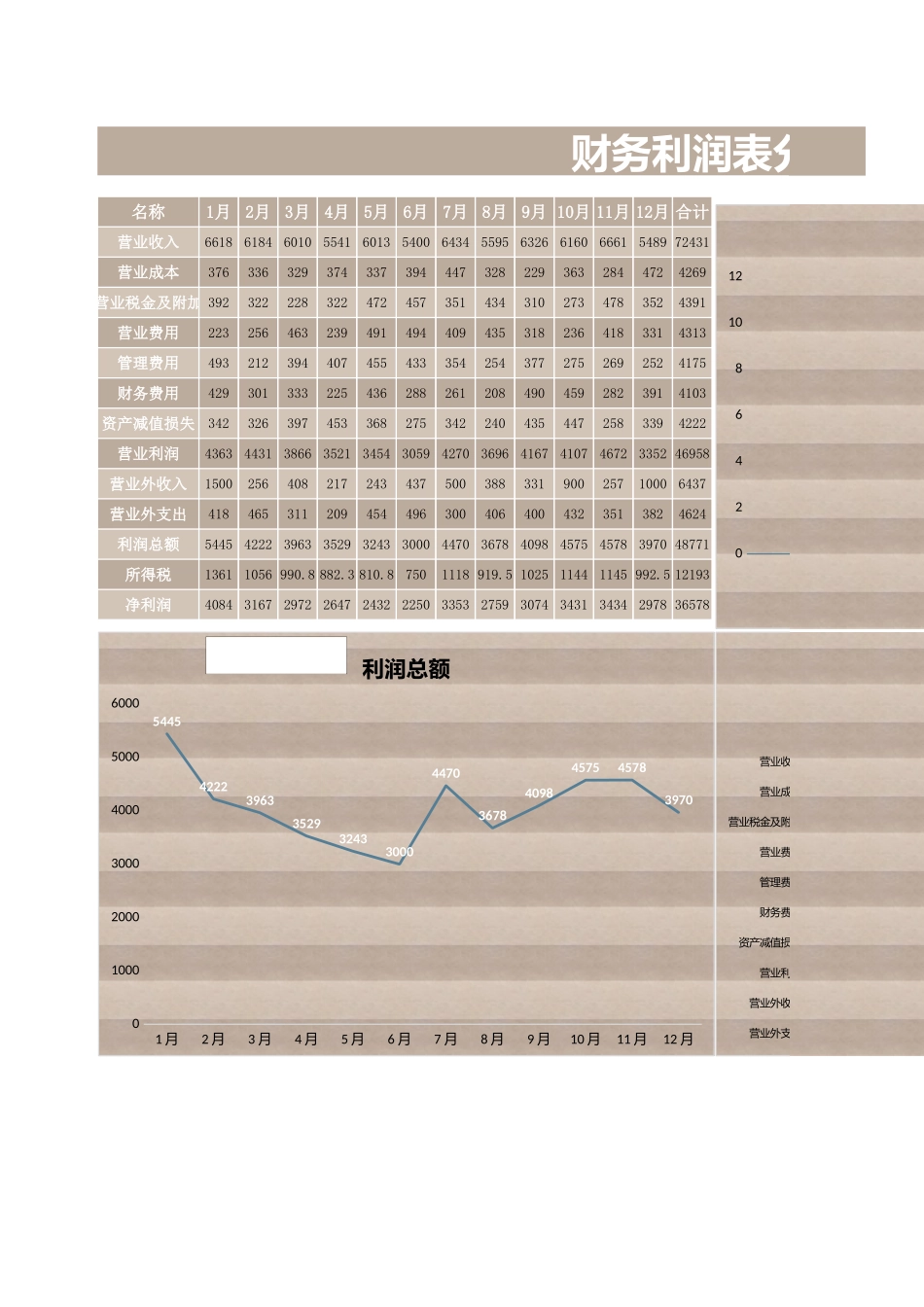 84财务利润表分析 (2).xlsx_第1页