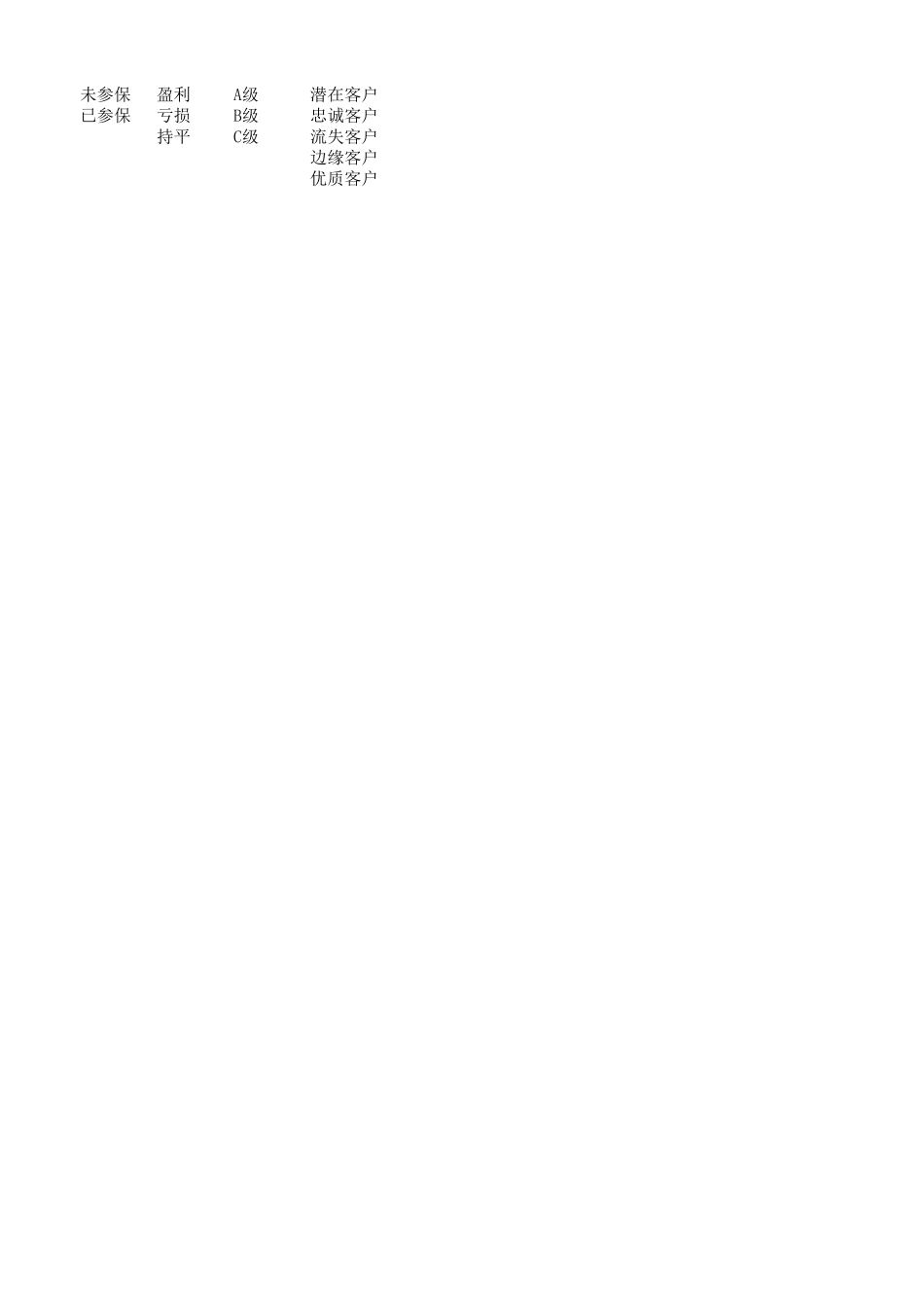 312客户公司规模信息存档表.xlsx_第2页