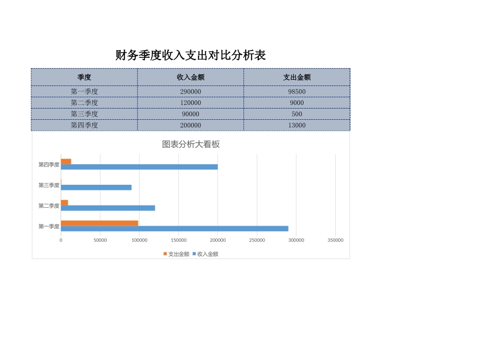 120财务季度收入支出对比分析图表 (2).xlsx_第1页