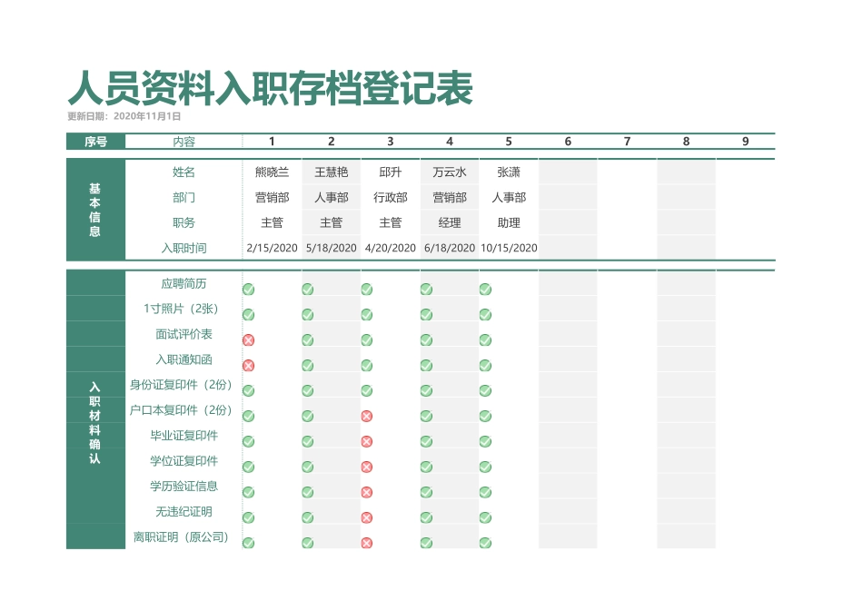 332人员资料入职存档登记表.xlsx_第1页