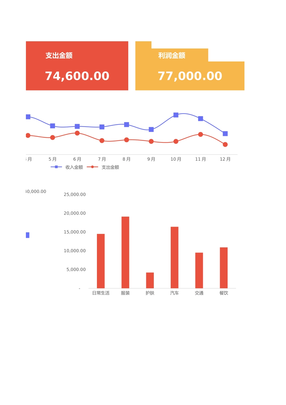 122全年收支记账管理系统.xlsx_第2页