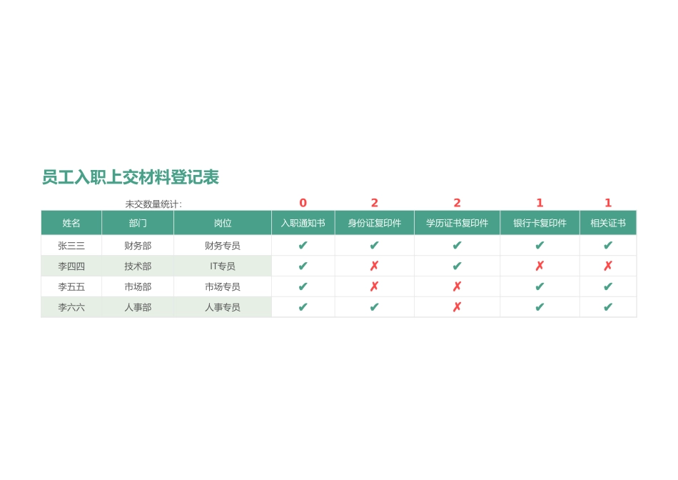 342员工入职上交材料登记表.xlsx_第1页