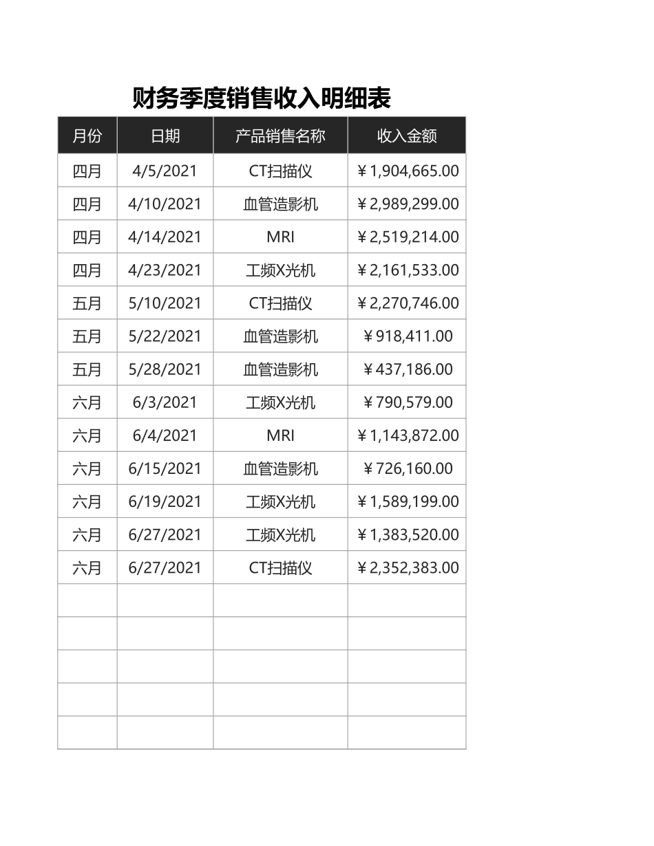 126财务季度销售收入明细表 (2).xlsx_第1页
