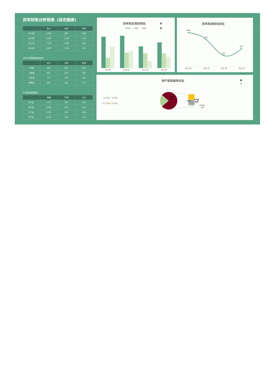95历年财务分析报告（动态查询） (2).xlsx_第1页