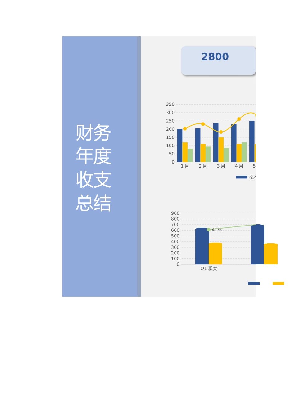 129财务年度收支总结.xlsx_第1页