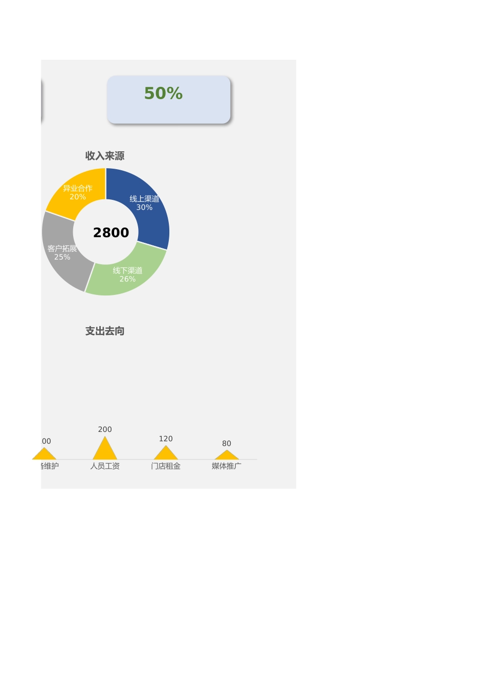 129财务年度收支总结.xlsx_第3页