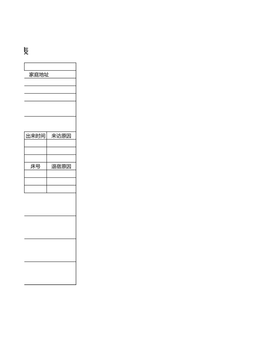 202人力资源员工宿舍情况登记表.xls_第2页