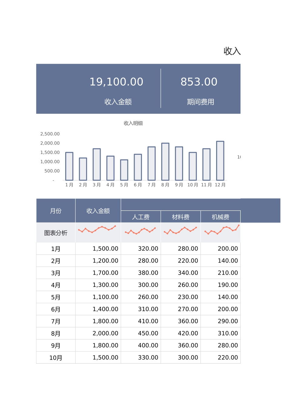 128收入成本费用利润统计表.xlsx_第1页
