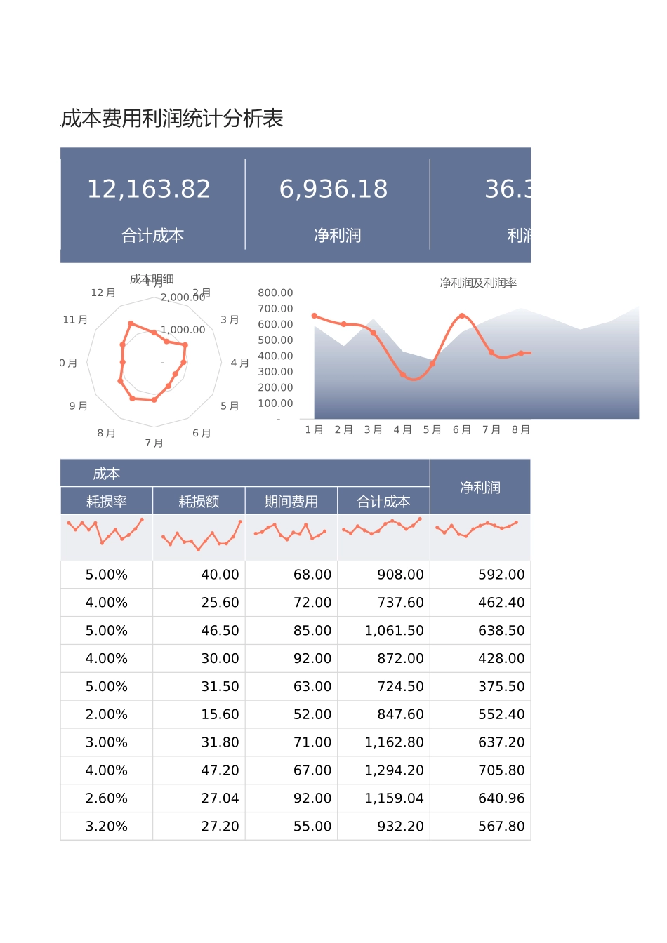 128收入成本费用利润统计表.xlsx_第3页
