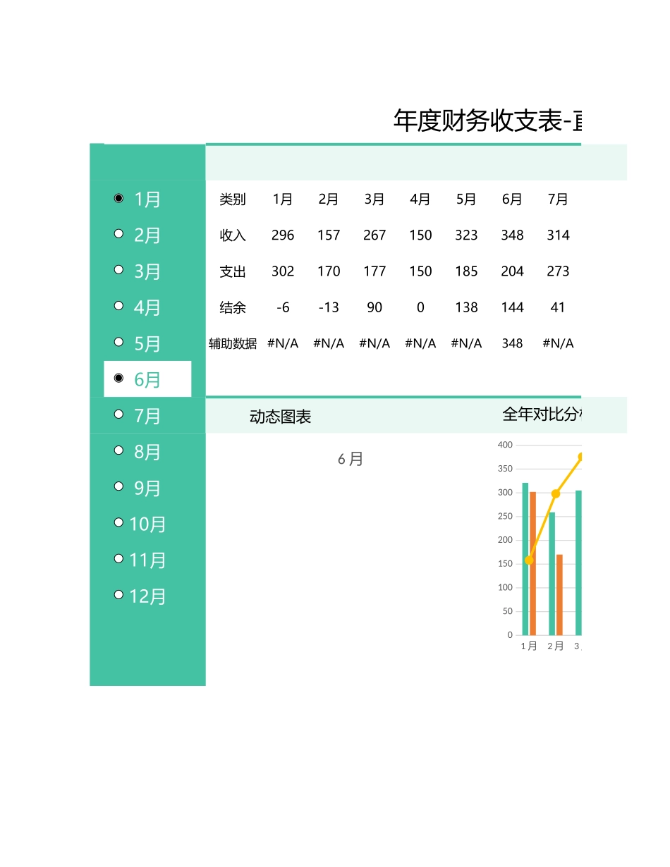 100年度财务收支表-直观查看 (2).xlsx_第1页