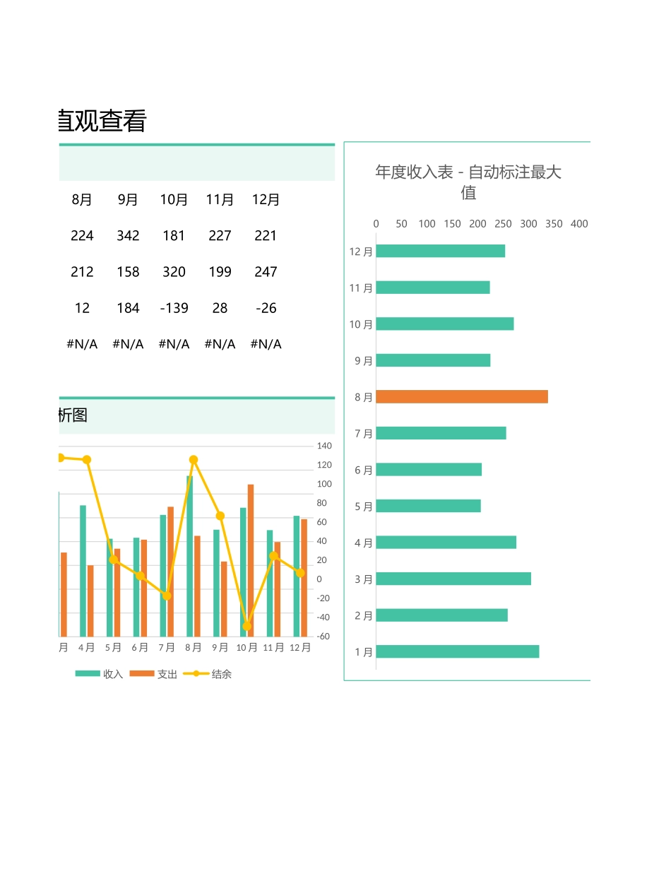 100年度财务收支表-直观查看 (2).xlsx_第2页