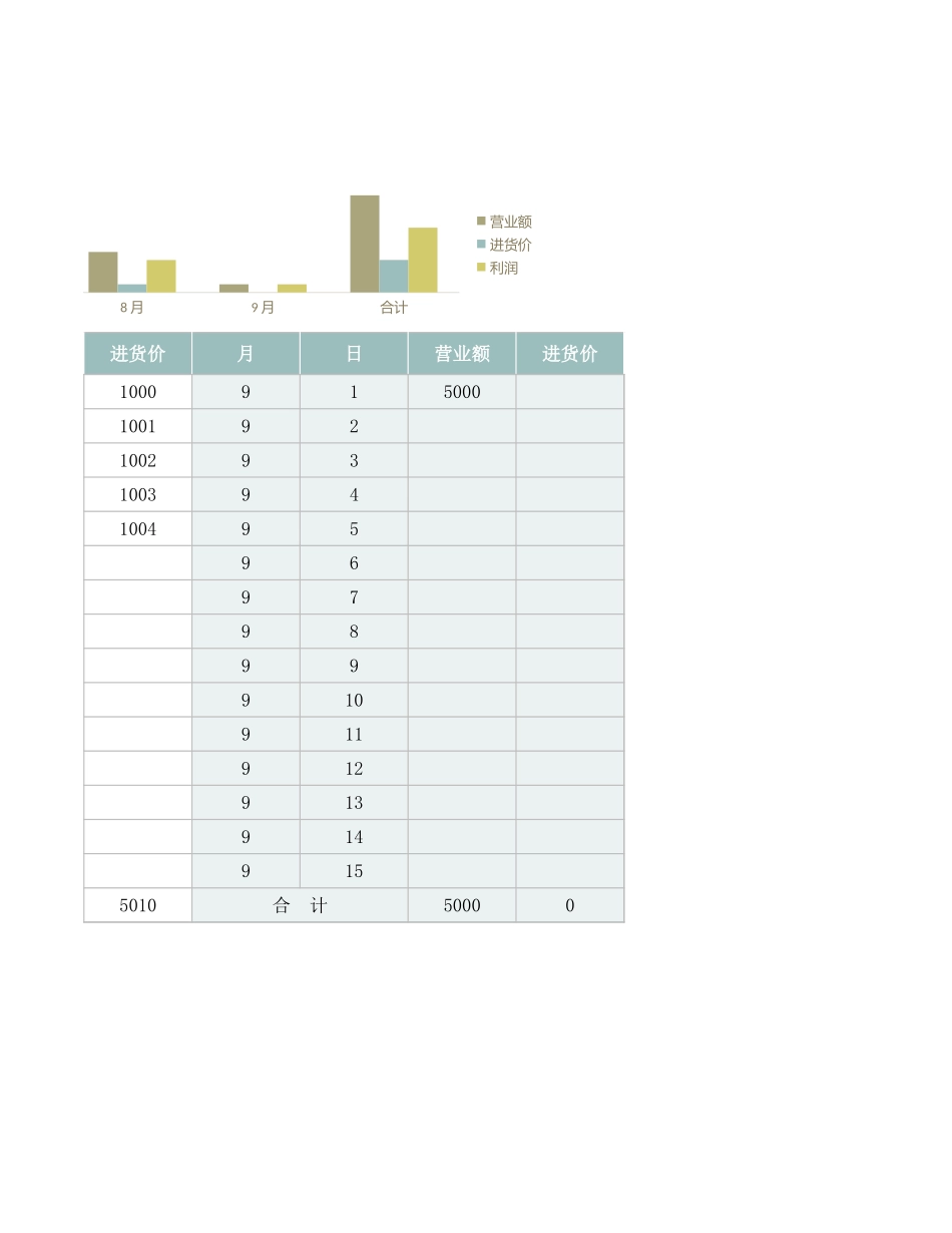 132财务收支表（季度统计表） (2).xlsx_第2页