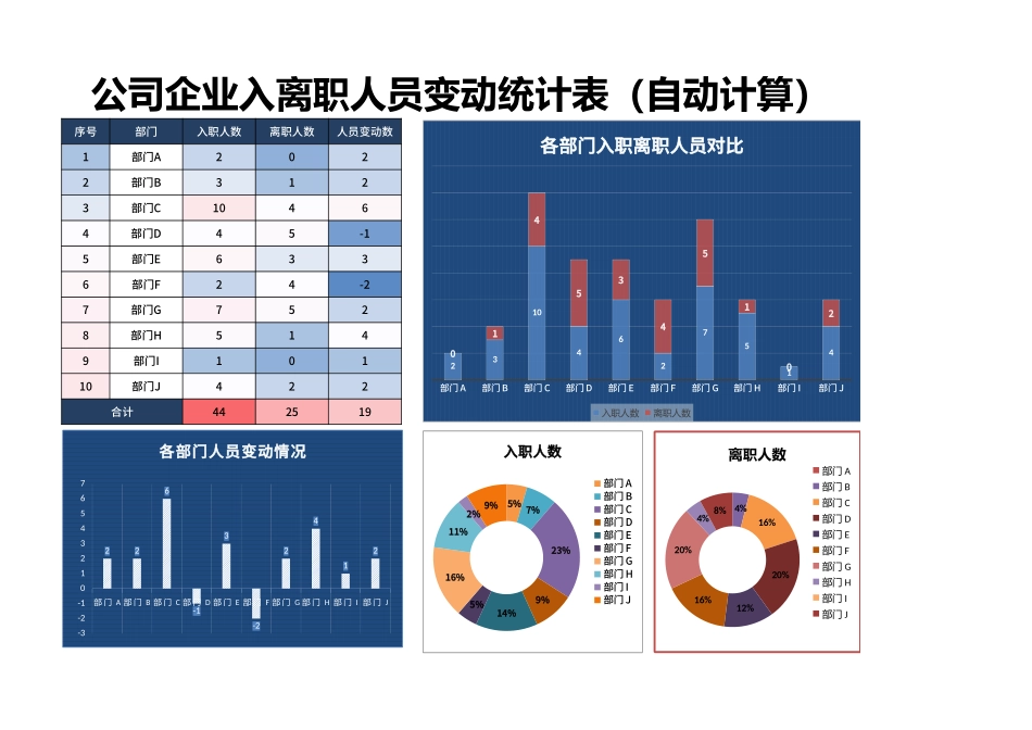 212入离职人员变动统计（自动计算）.xlsx_第1页