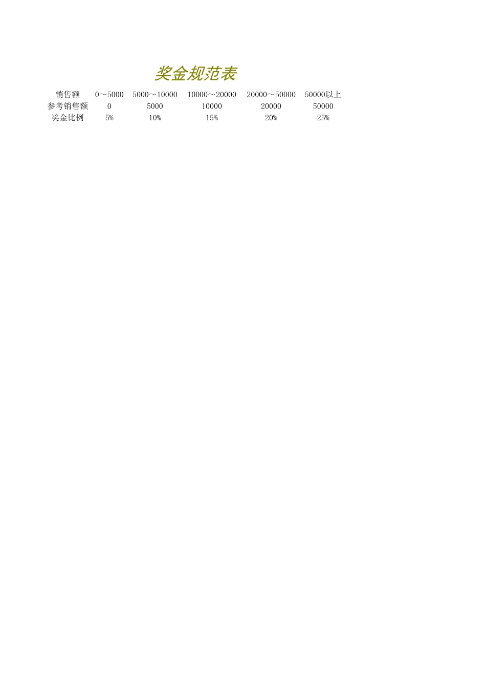 245奖金评定.xlsx_第1页
