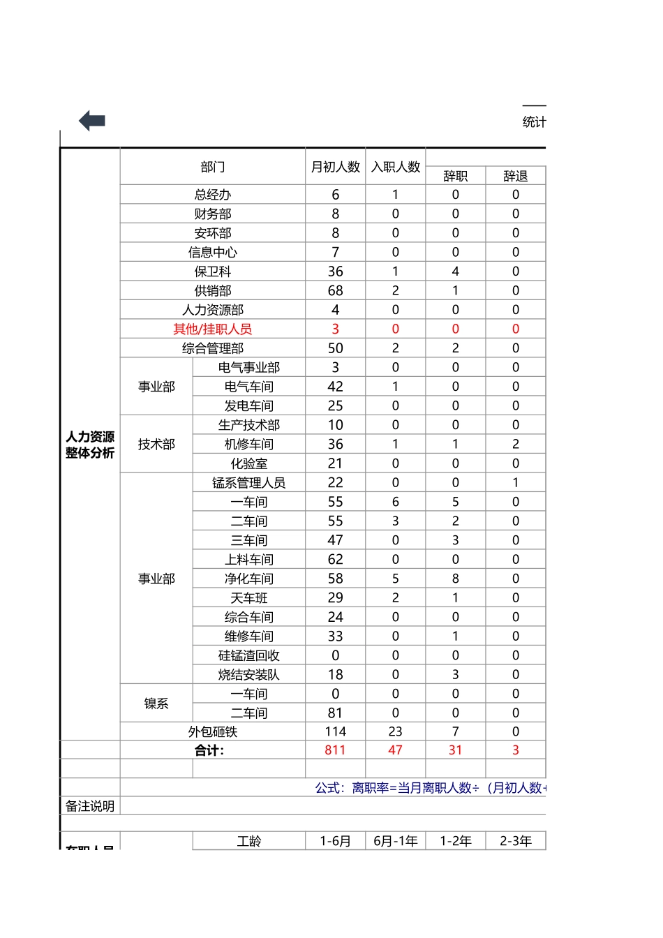 372人事管理分析系统-数据分析.xls_第3页