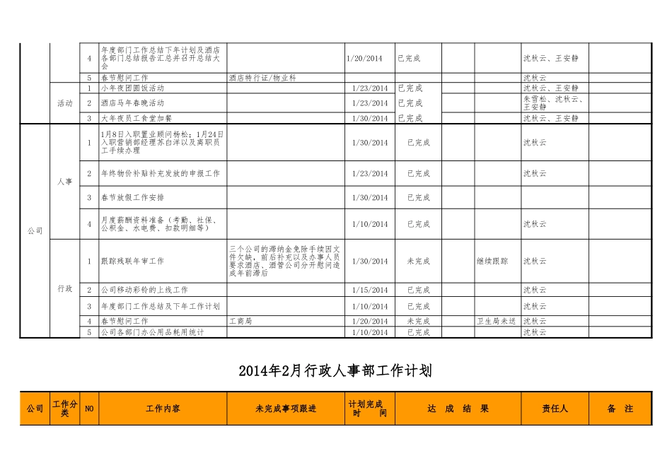 134行政人事部工作总结.xls_第2页