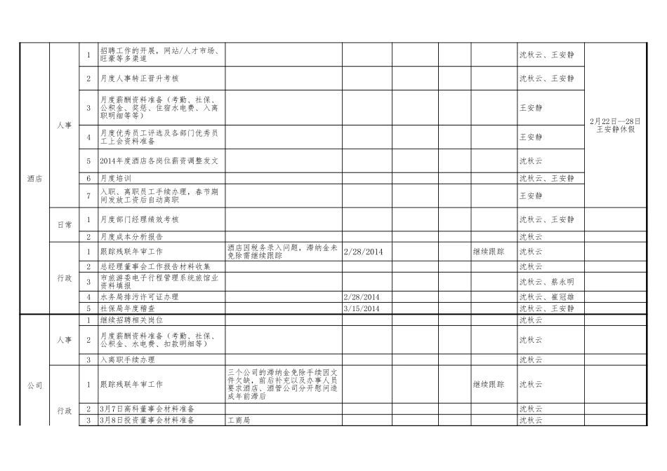 134行政人事部工作总结.xls_第3页