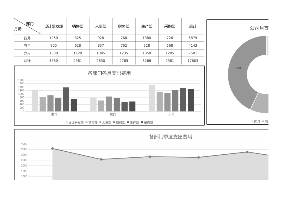 135公司各部门季度费用支出财务报表 (2).xlsx_第1页