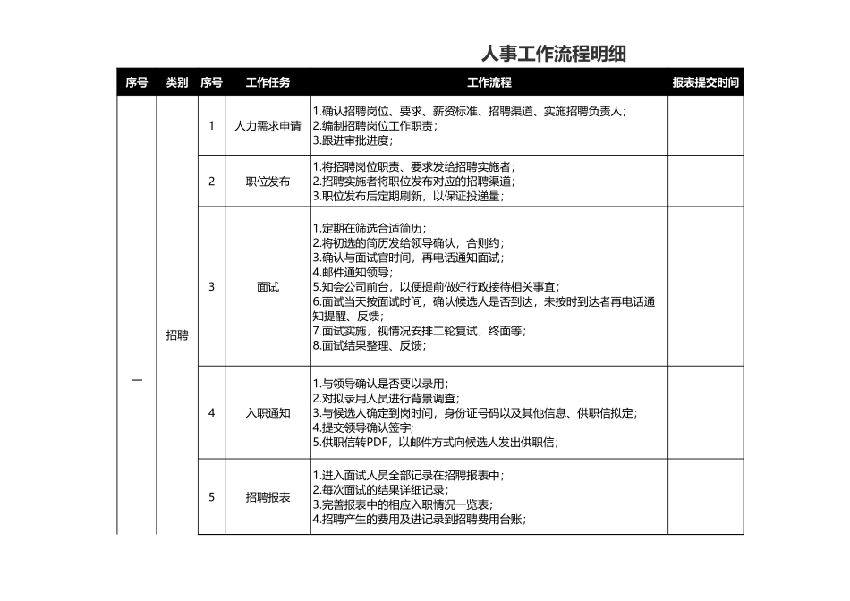 232人事工作流程.xls_第1页