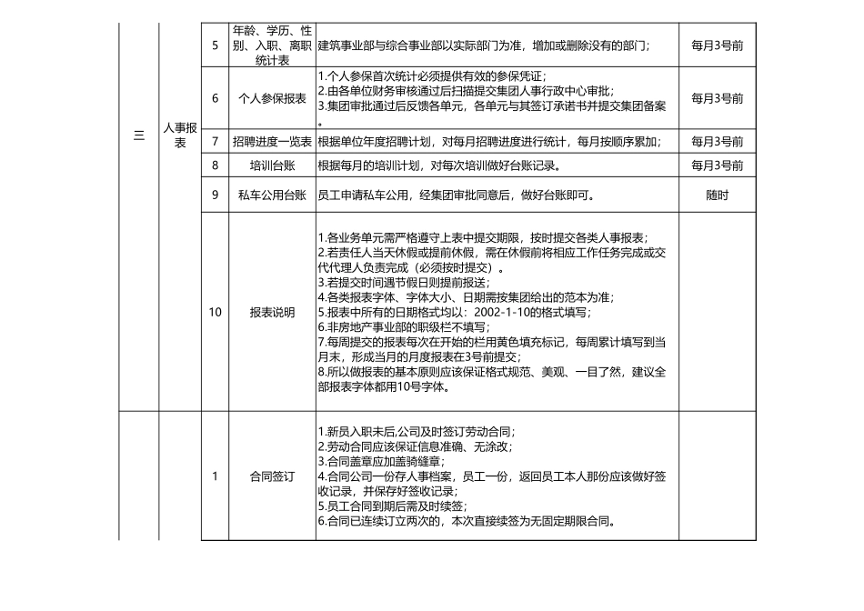 232人事工作流程.xls_第3页