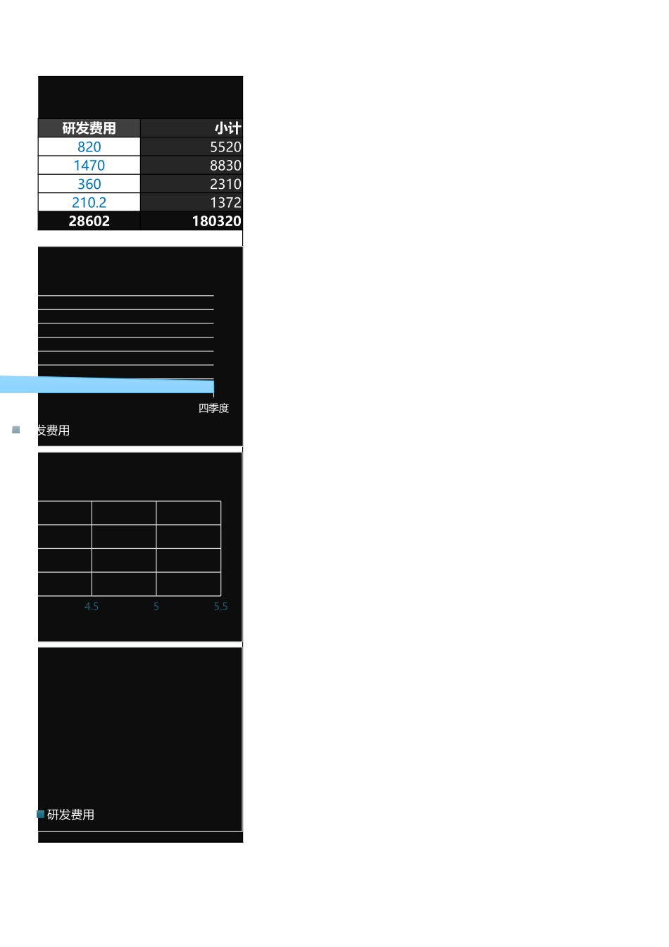 141企业季度成本分析表 (3).xlsx_第2页