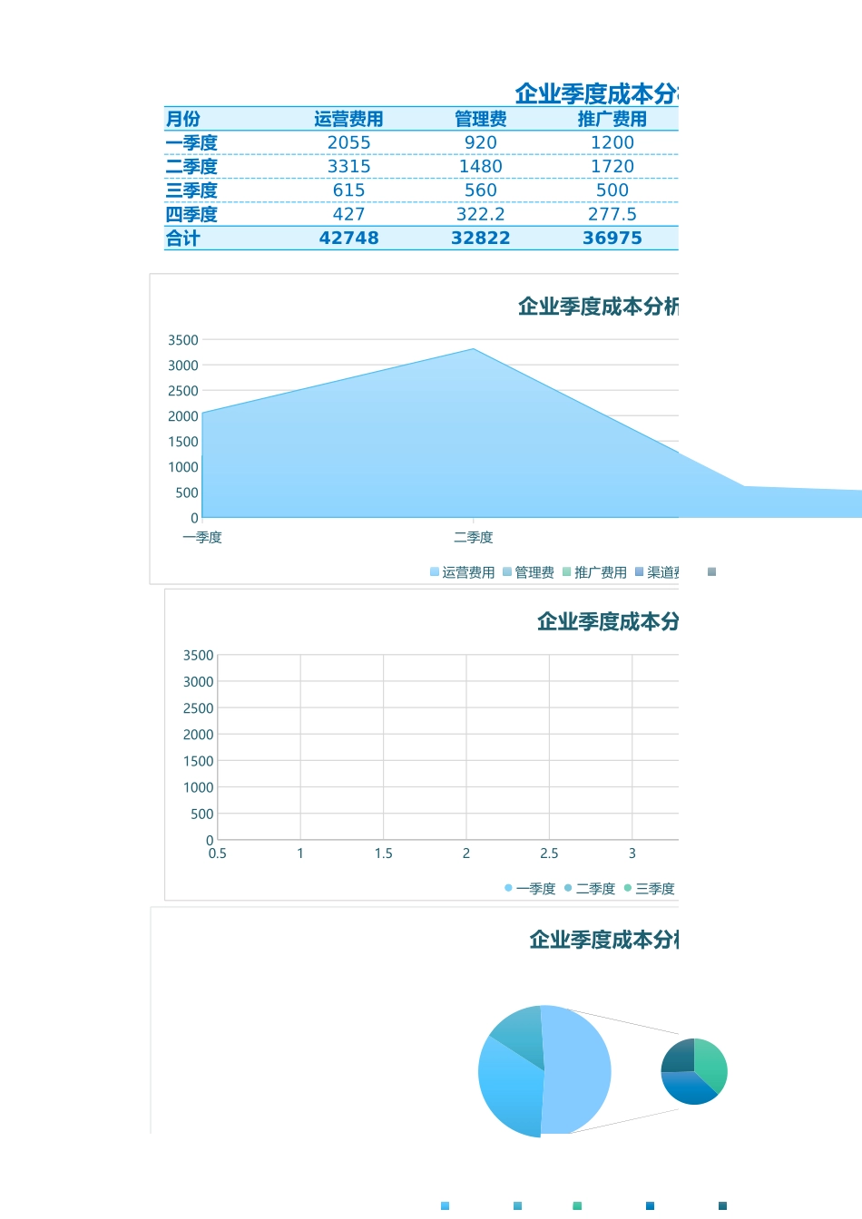 140企业季度成本分析表 (2).xlsx_第1页