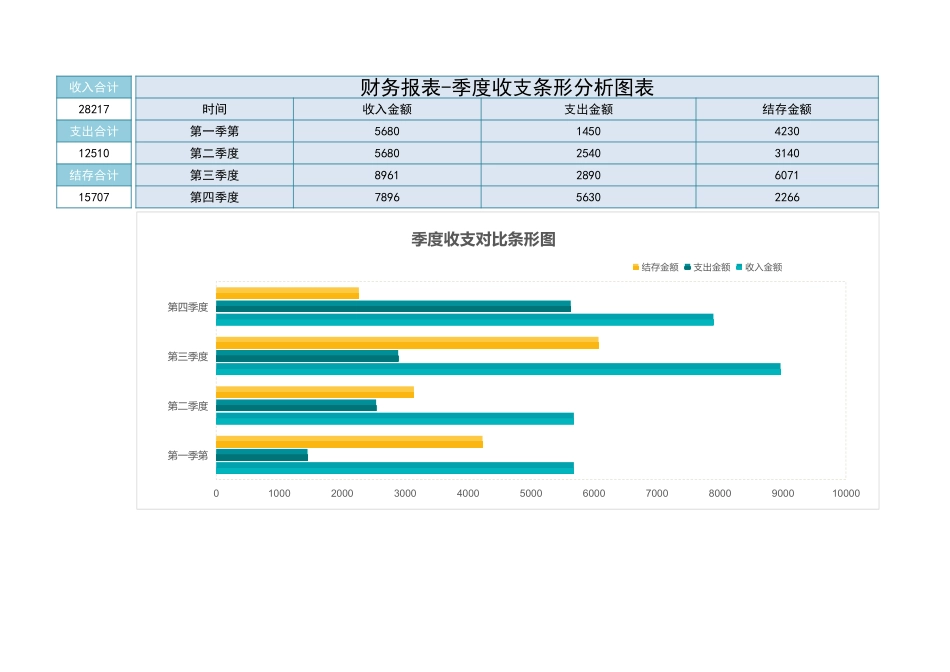 112财务报表-季度收支条形分析图表 (2).xlsx_第1页