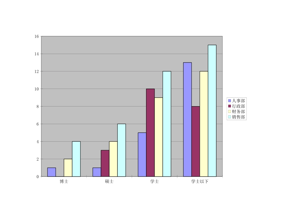 256员工学历表.xlsx_第1页