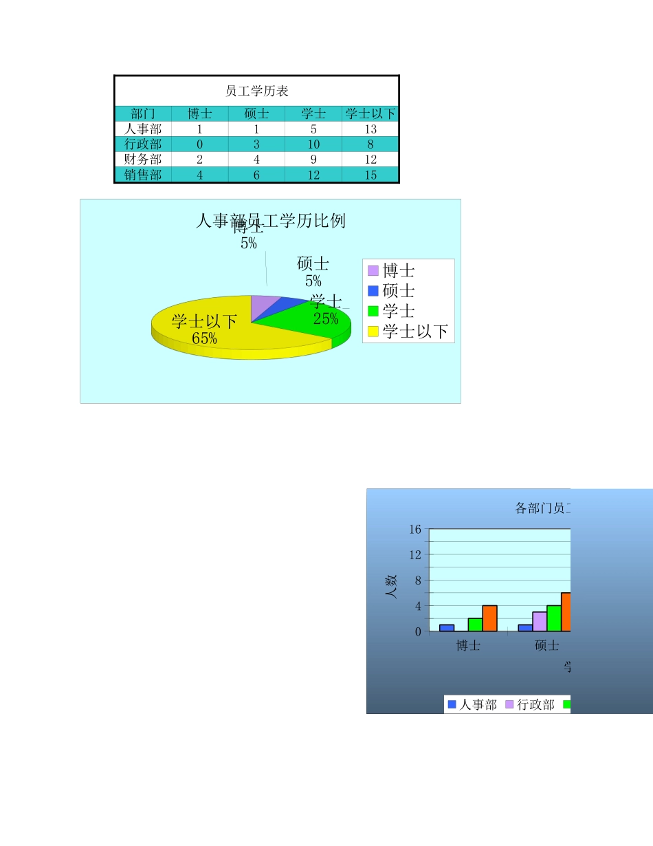256员工学历表.xlsx_第2页