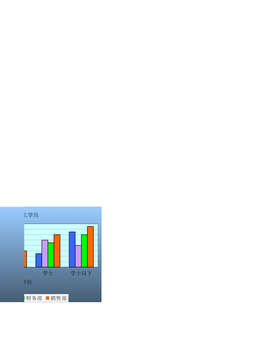 256员工学历表.xlsx_第3页