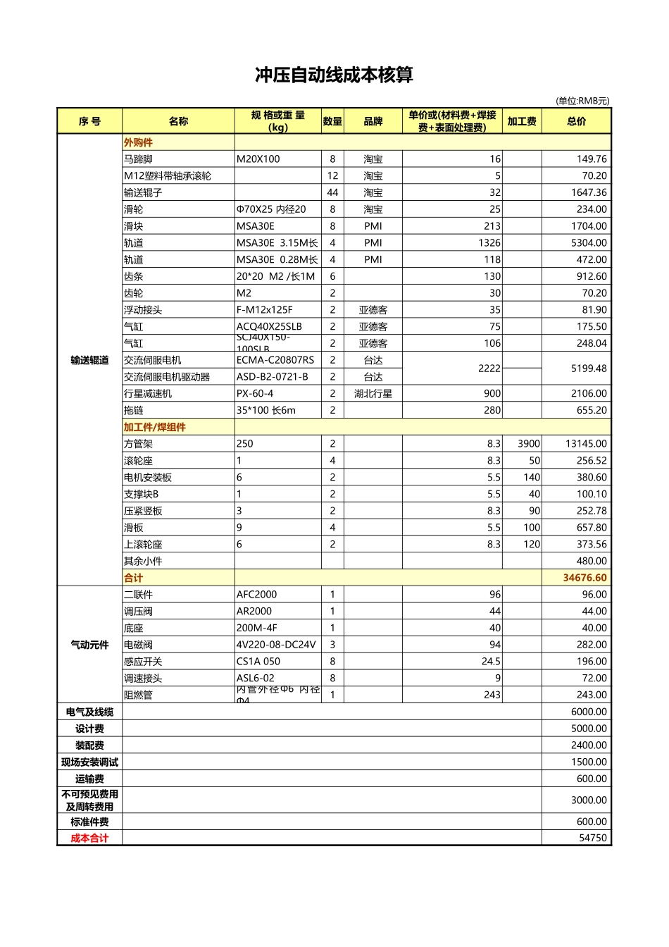 114冲压自动线成本核算表Excel模板.xls_第1页
