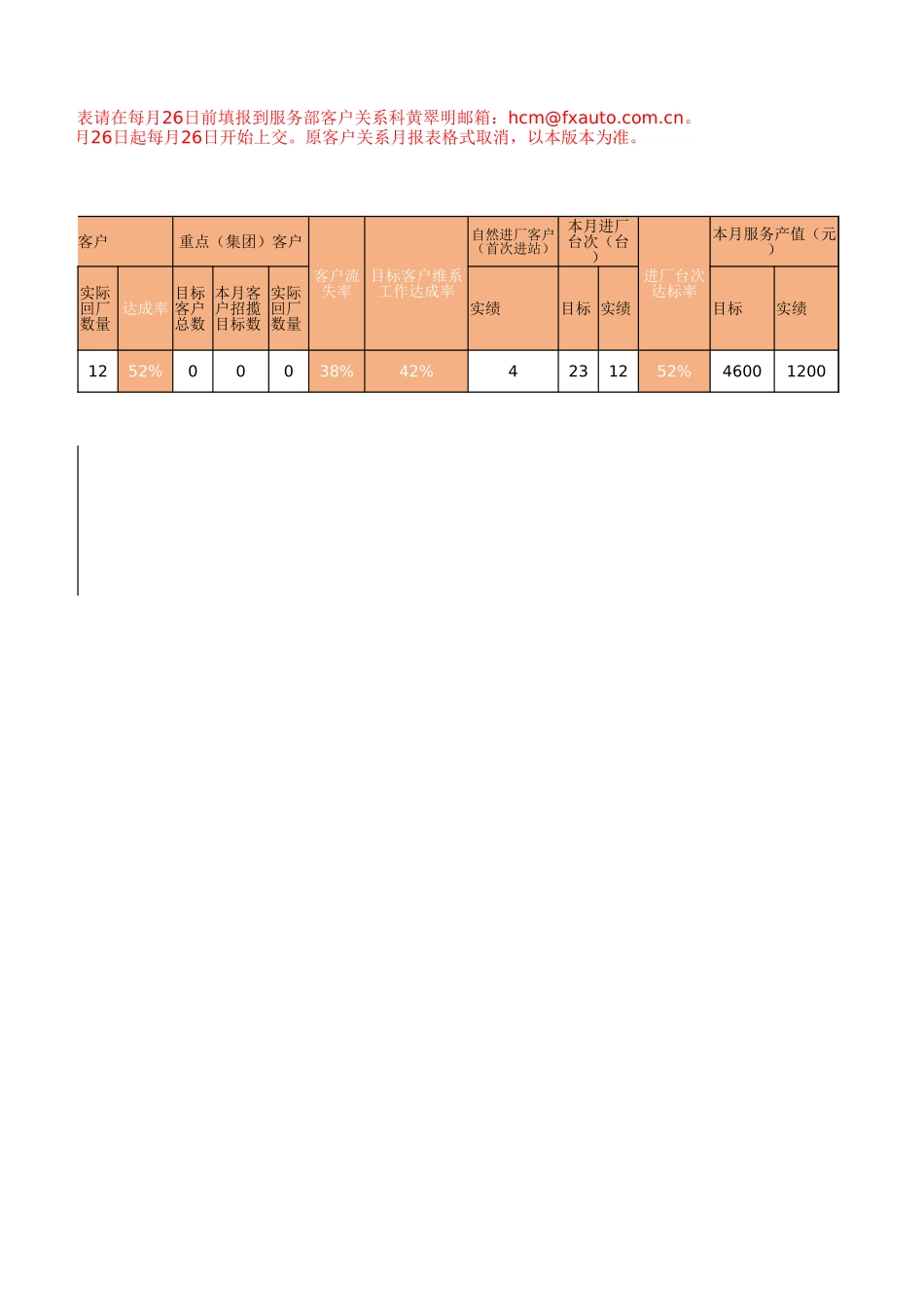 289客户关系部门月报表.xlsx_第2页