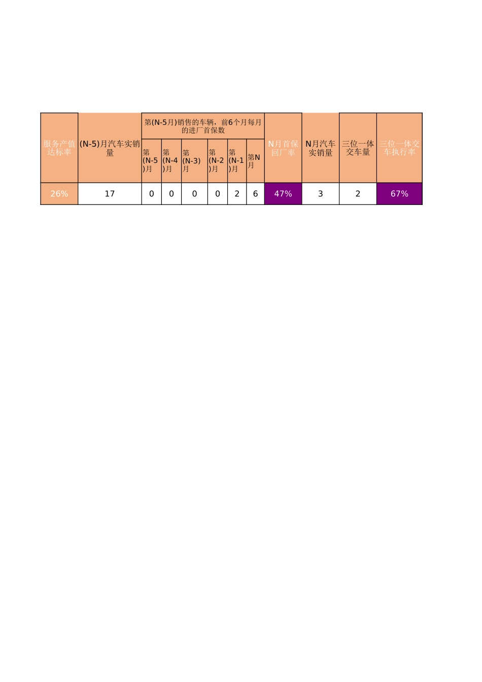 289客户关系部门月报表.xlsx_第3页