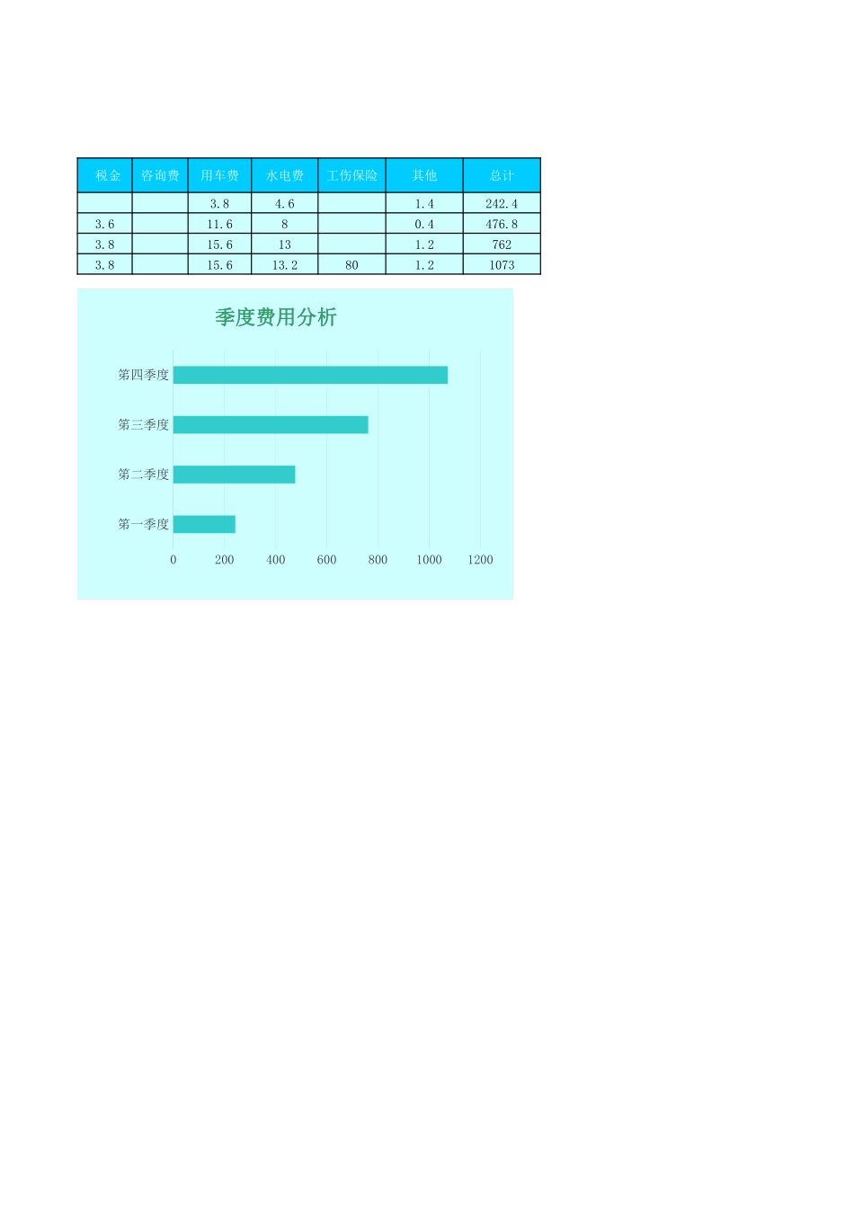 117财务季度费用统计分析 (2).xls_第2页