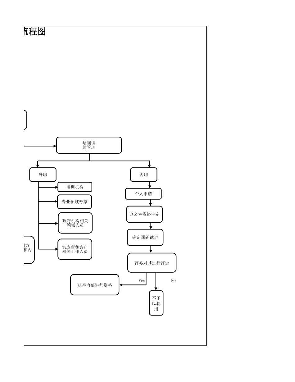 153行政人事培训与发展流程图.xlsx_第2页