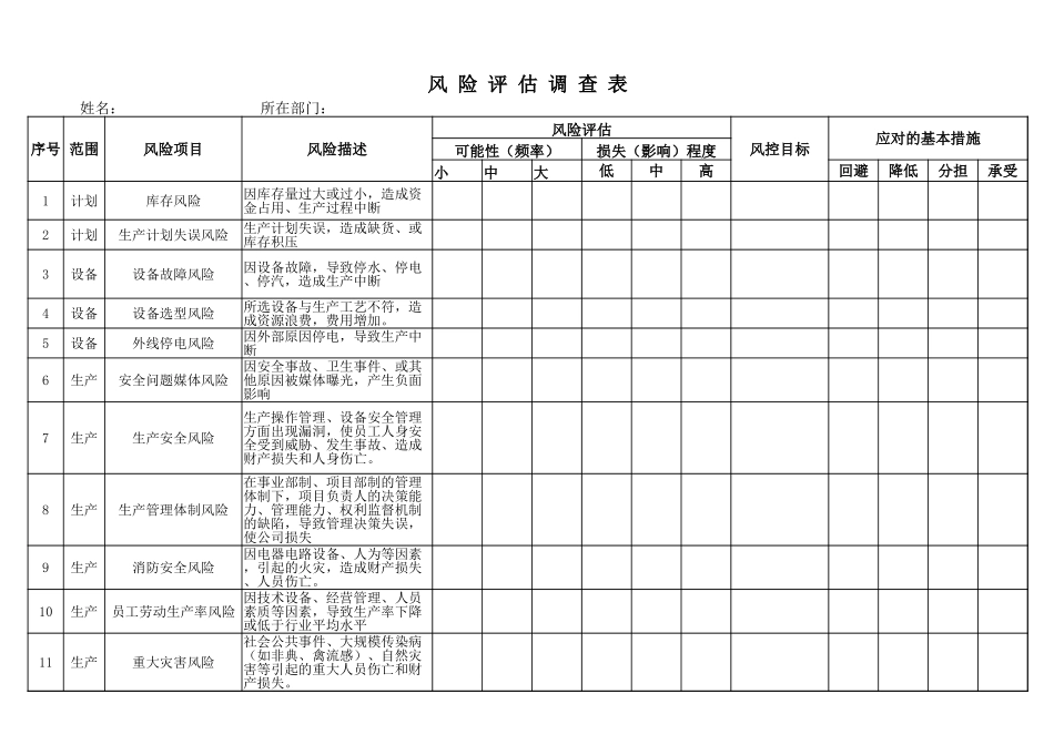 122风险评估调查表.xlsx_第1页