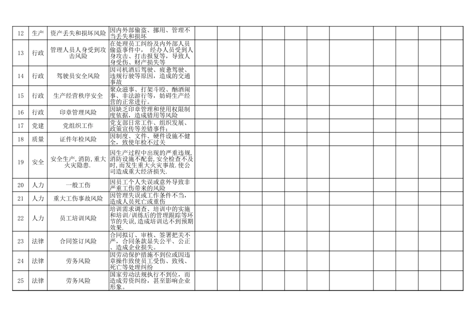 122风险评估调查表.xlsx_第2页