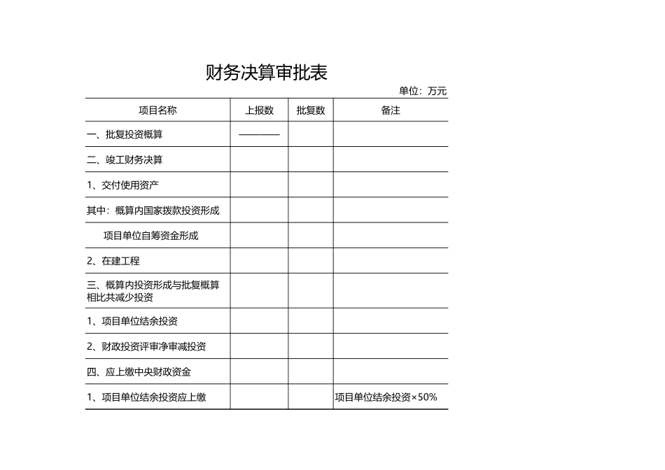 288财务决算审批表excel模板.xls_第1页