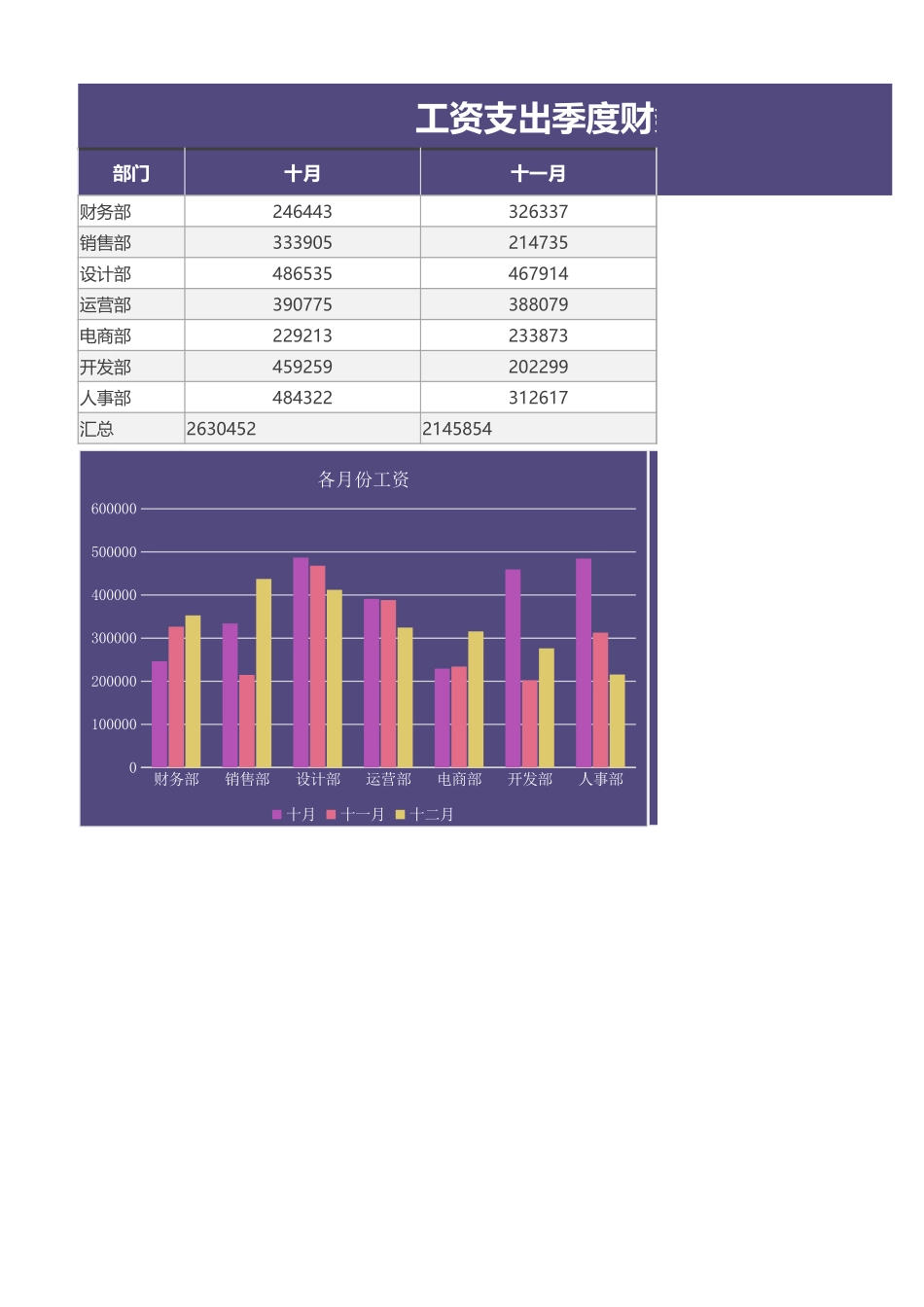 134工资支出季度财务分析表 (2).xlsx_第1页