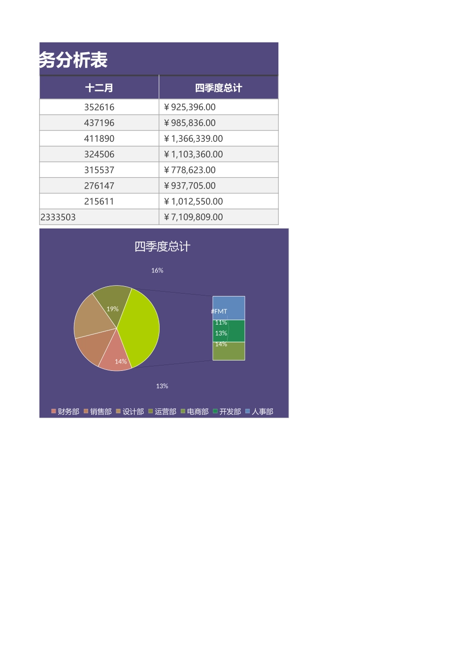 134工资支出季度财务分析表 (2).xlsx_第2页