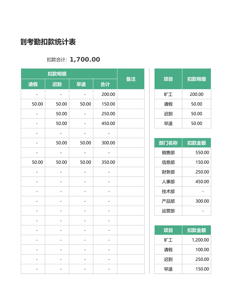 359员工月度考勤扣款明细表.xlsx_第3页