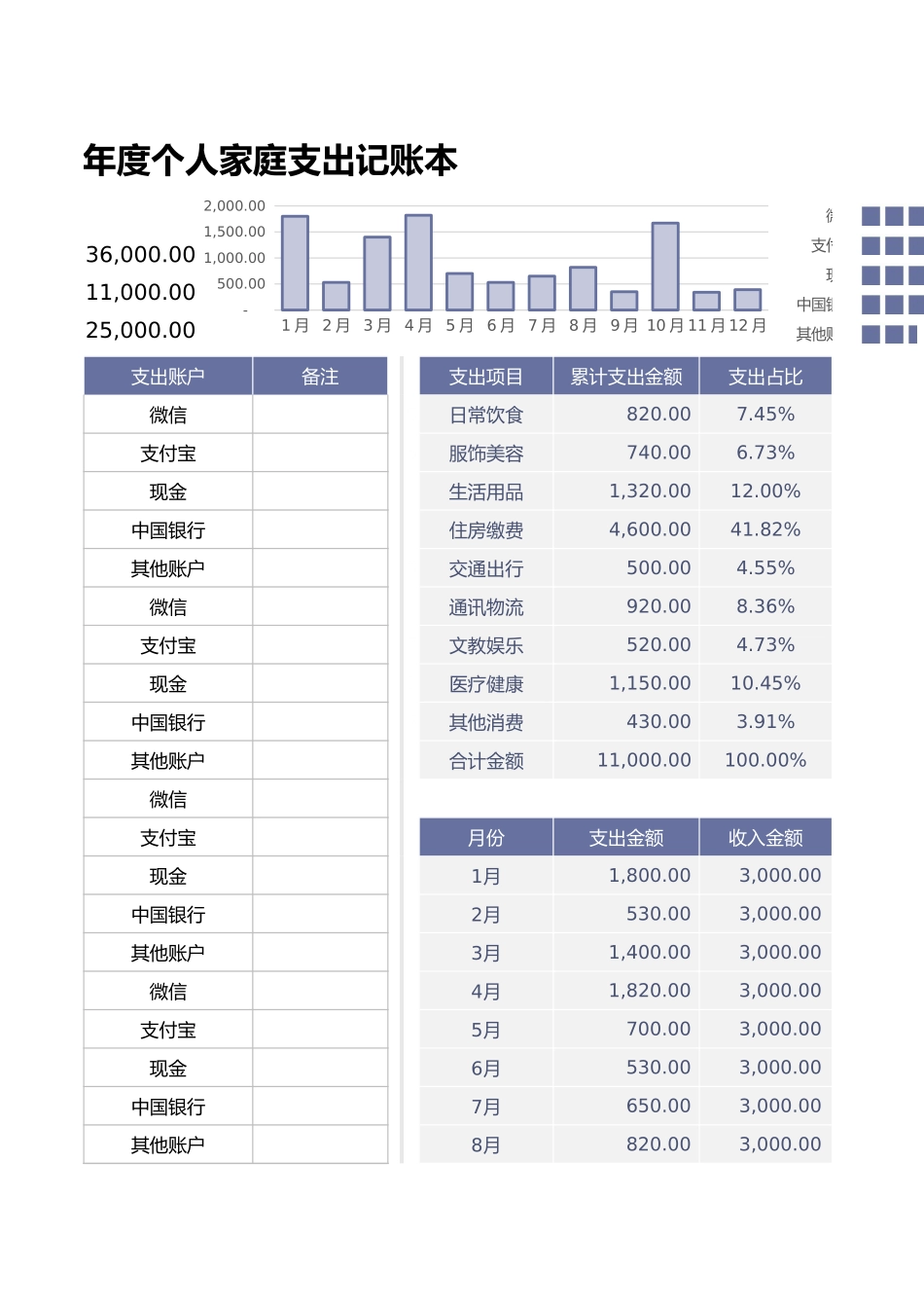 137年度个人家庭支出记账表.xlsx_第3页