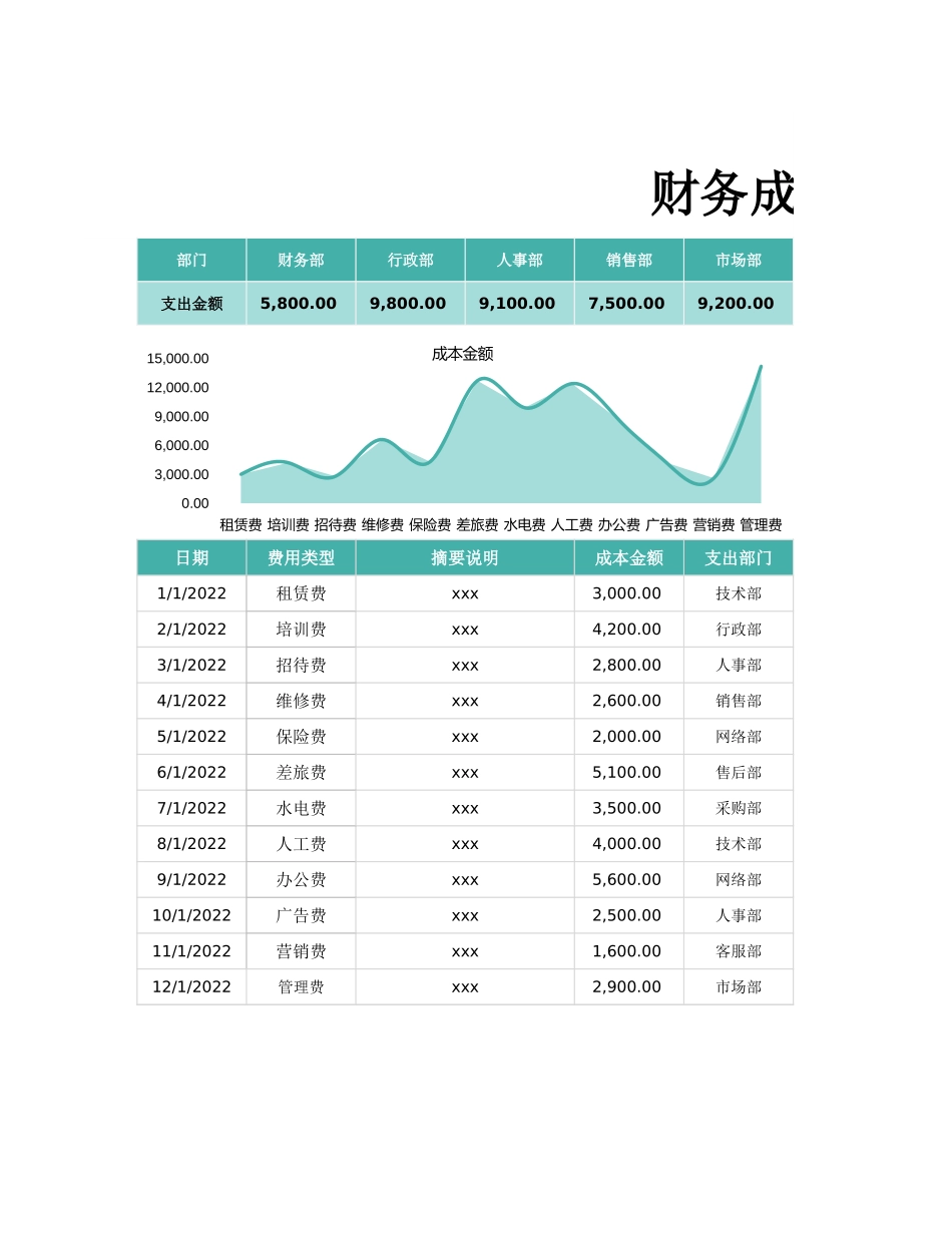 185财务成本费用分析表.xlsx_第1页