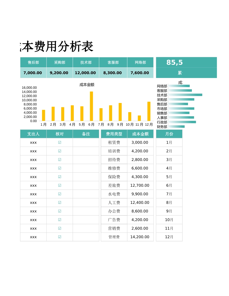 185财务成本费用分析表.xlsx_第2页
