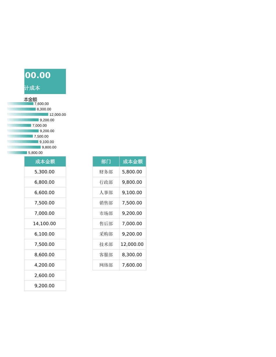 185财务成本费用分析表.xlsx_第3页