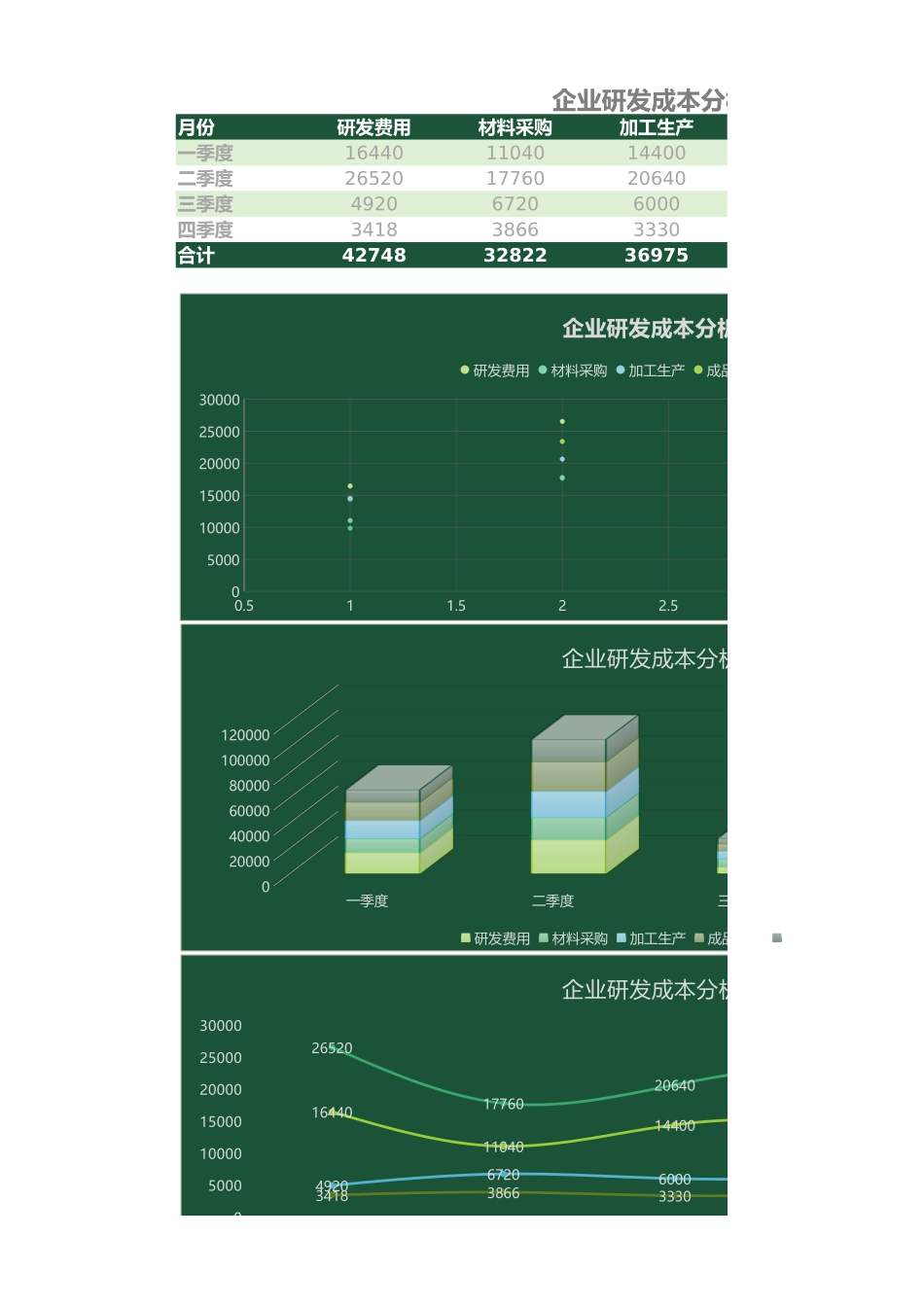 143企业研发成本分析表.xlsx_第1页
