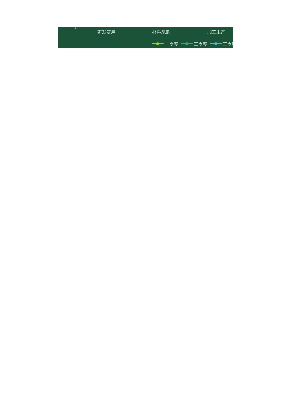 143企业研发成本分析表.xlsx_第2页