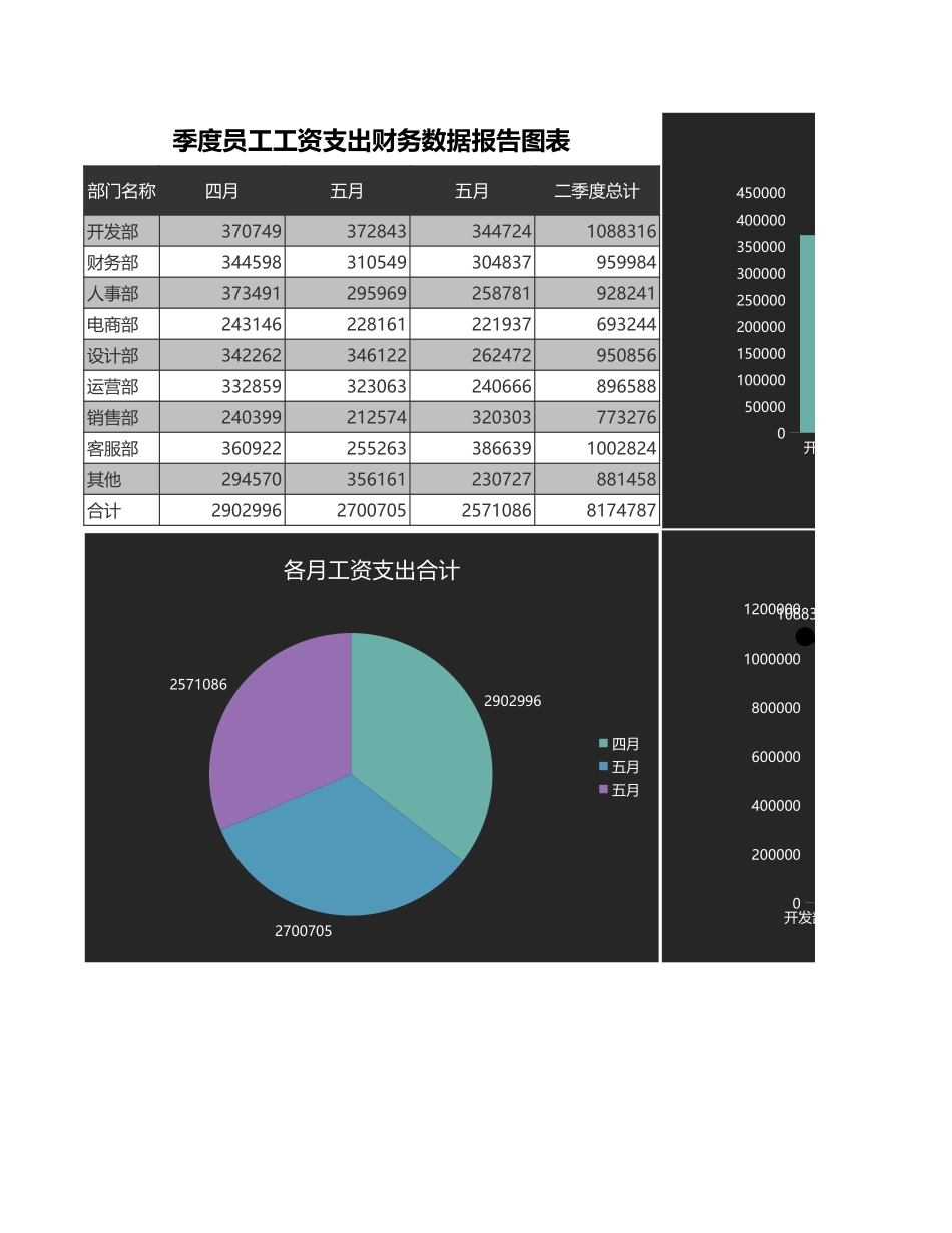 146季度员工工资支出财务数据报告图表 (2).xls_第1页
