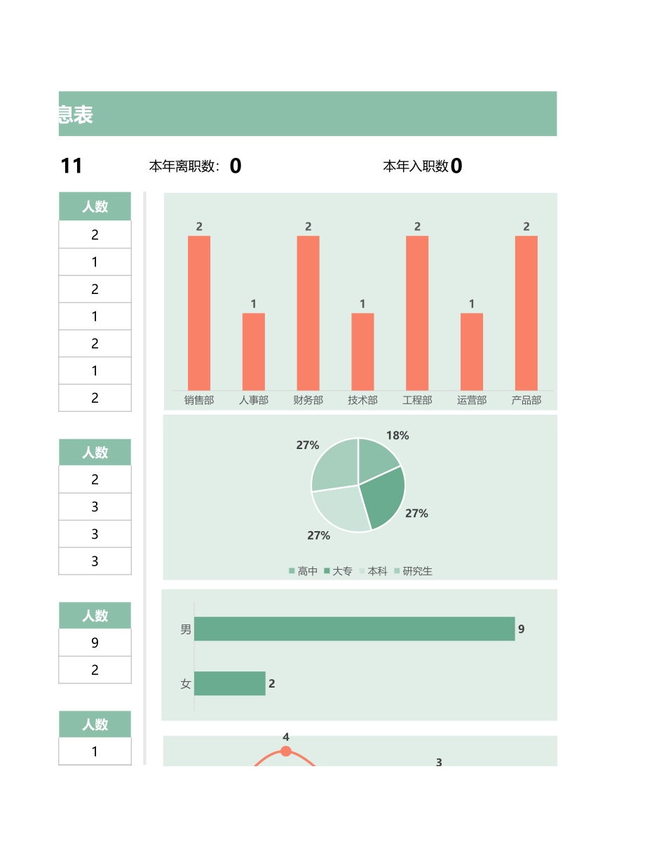 358员工信息表-入职离职可视化图表.xlsx_第3页