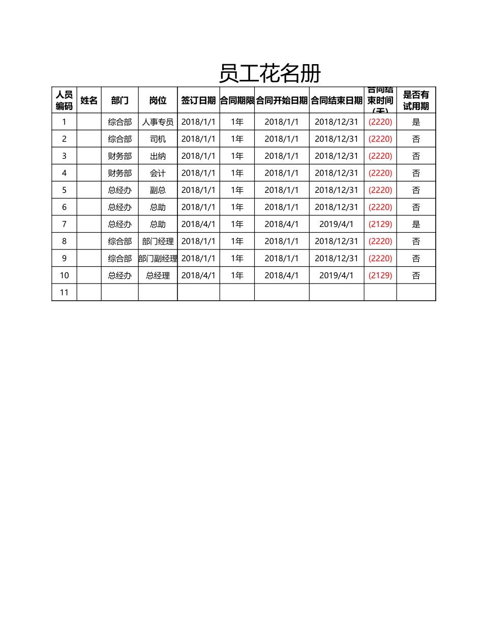 148员工花名册.xlsx_第1页